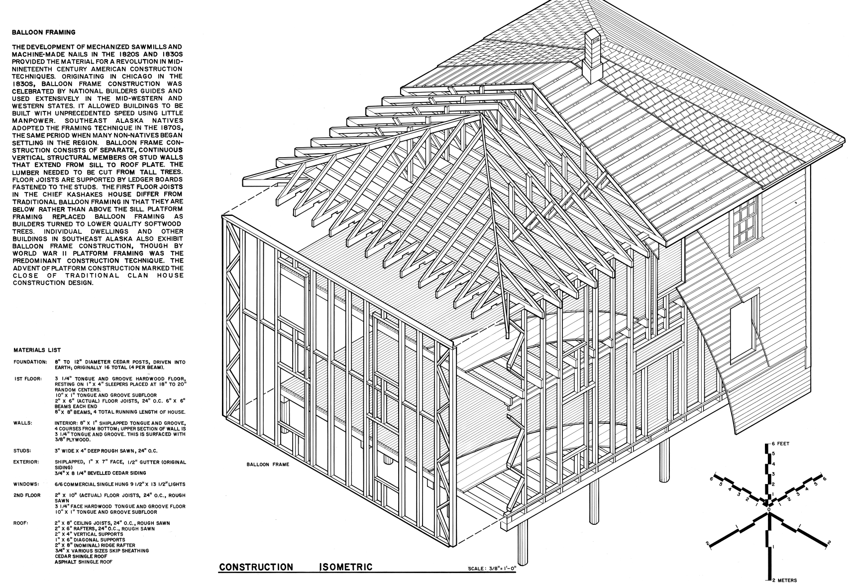 Balloon Framing in San Diego Residences